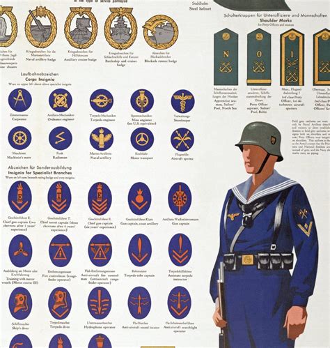 Uniforms And Insignia Of The Kriegsmarine Images And Photos Finder