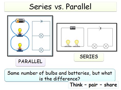 Ammeters, which measure current, should have very little effect on the current. KS3 (Electricity unit) - Series vs parallel | Teaching ...