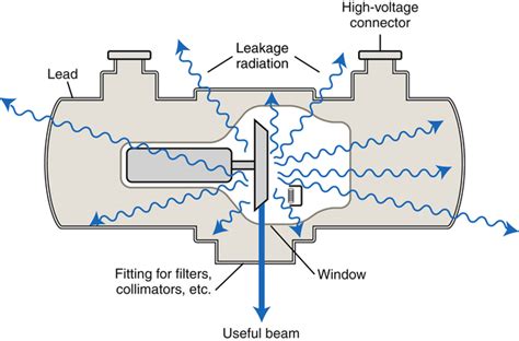 Drawing Of An X Ray Tube And Collimator Schematic