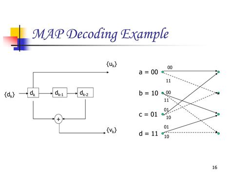 Map Decoding Example L 