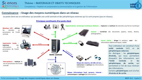 évaluation Technologie 6ème Le Poste Informatique