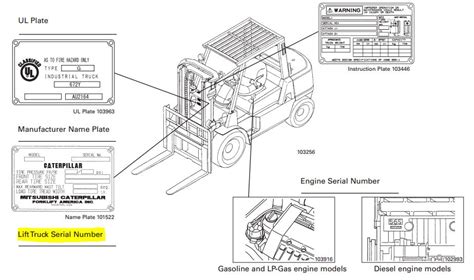 Caterpillar Forklift Serial Number Lookup Where Do I Find It