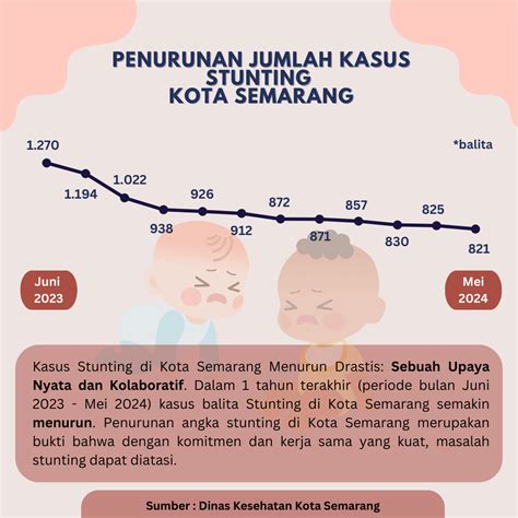 Portal Semarang Satu Data