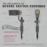 Tattoo machines are precise pieces of equipment that create body artwork. 30 Different Popular Kinds of Tattoo Guns for Artists (2019)