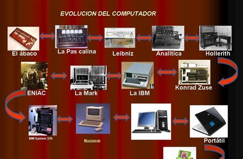 Informatic Historia De La Computadora