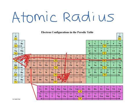 Radius Periodic Table Dikisilver