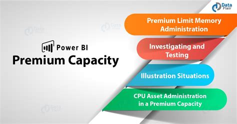 Like the one shown below: Power BI Premium Capacity - Resource Management ...