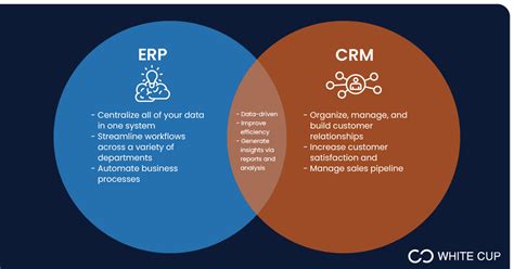 Erp Vs Crm Do Distributors Need Both White Cup