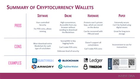 But as more financial institutions buy into it and companies begin to accept payments, digital currencies such as bitcoin are here to stay. 5 Types of Cryptocurrency Wallets and Their Pros & Cons