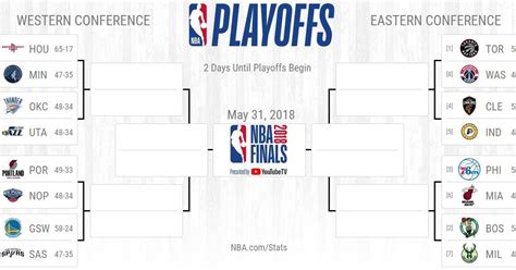 The information you requested is not available at this time, please check back again soon. NBA Playoffs 2018 Bracket, Schedule, Dates, Times, Games ...