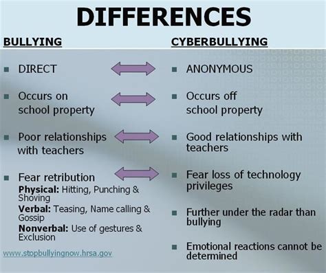 Cyberbullying can be defined as the use of information and communication technologies to support deliberate, repeated download paper 45. Cyberbullying | Annapolis, MD