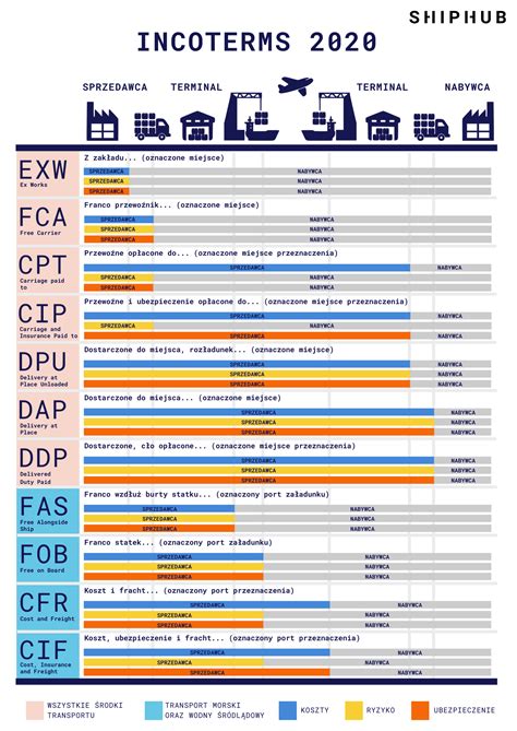 What Is Ddp Incoterms