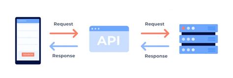 Web api application programming interface yang digunakan perangkat lunak untuk mengakses data, web api sebangai perangkat lunak server atau aplikasi lain. Mengenal API dan REST API serta contoh dalam program Flask ...