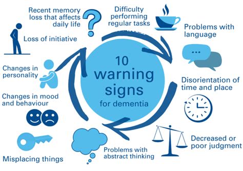 Early Warning Signs Alzheimers New Zealand