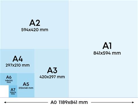 Paper Sizes Guide Uk Flyer And Poster Sizes In Cm And Inches A3 A4 A5