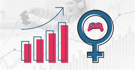 Report Women And Games How Do Modern Female Gamers Play Try Evidence