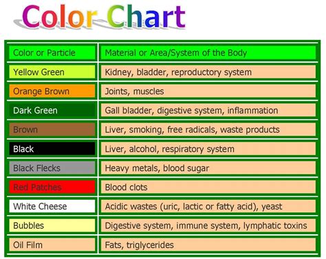 When you wash your blue jeans with other blue jeans, the dye will still work its way. Foot detox-what the water color means. This is the most in ...