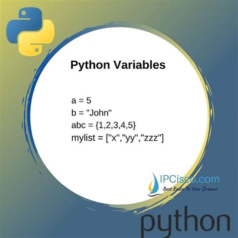 Python Variables Python Variable Names How To Assign Value⋆ Ipcisco