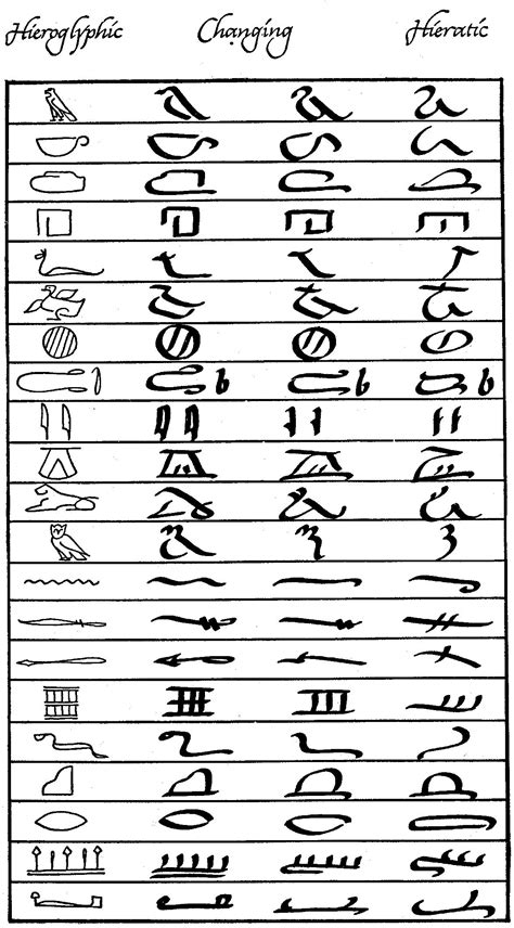 Egyptian Hieratic Script Evolve Ancient Alphabets Ancient Egypt