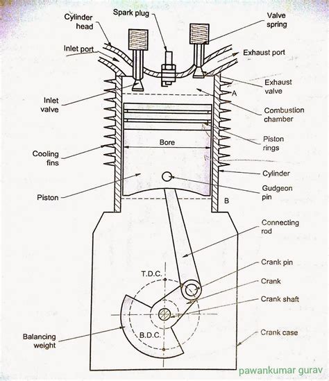 4stroke Engine Diagram
