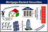 Business Mortgage Loan Security Bank