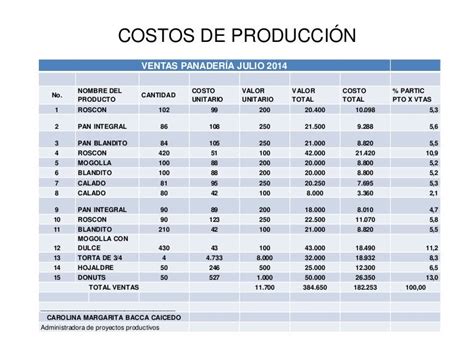 Costos De Producción