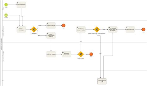 Exemplos De Diagramas BPMN Com Raias Baixe Gratuitamente