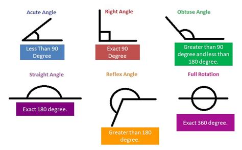 Grade 9 Math Review For Angles Isaac S Blog