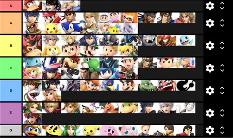 My Super Smash Bros Ultimate Tier List After Selling My Soul To