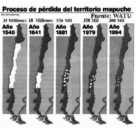 Conflicto Territorial Entre El Pueblo Mapuche Y El Estado Chileno