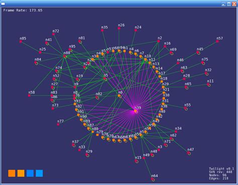 Graph Visualization — Multigesture.net