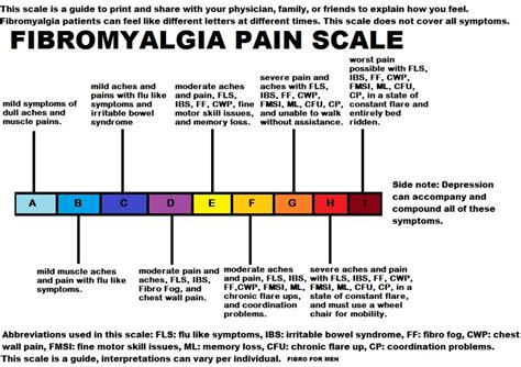 Diagnose Diagnosing Fibromyalgia