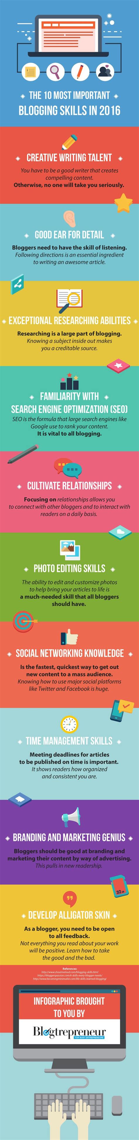 The 10 Most Important Blogging Skills In 2016 The Savvy Solopreneur