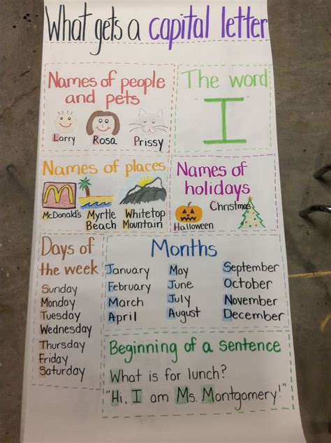 Pin by 정은 김 on Anchor Charts | Classroom anchor charts, Anchor charts, Reading anchor charts