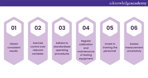 Iso 17025 Principles For Quality Laboratories A Complete Guide