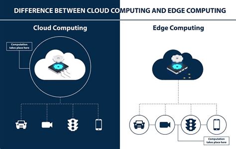 Edge Computing Explained Futuresoftech Com