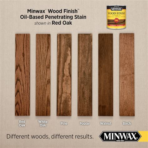 Minwax Wood Finish Oil Based Red Oak Semi Transparent Interior Stain 1