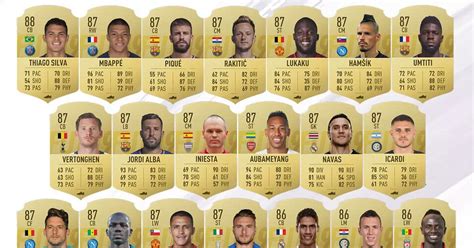 Fifa 19 Ratings Players 60 41 Revealed And Include Sadio Mane Alexis