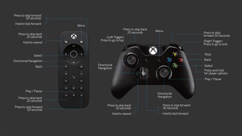 New Tablo App For Xbox One Announcements Tablotv