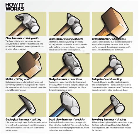 Guide Different Types Of Hammer And Their Uses Rtools