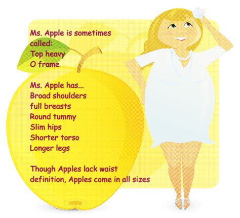 Identify Your Body Shape Is It Apple Body Shape Paperblog