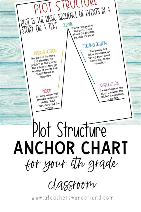 Plot Anchor Chart And Poster Teaching Third Grade Plot Anchor Chart