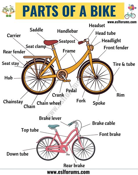 Bicycle Parts 25 Important Parts Of A Bicycle With Esl Picture Esl