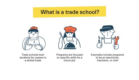 Your Guide To Financial Aid For Trade School