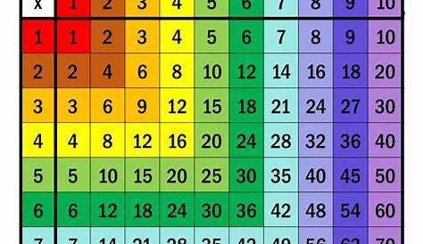 multiplication chart worksheet printable