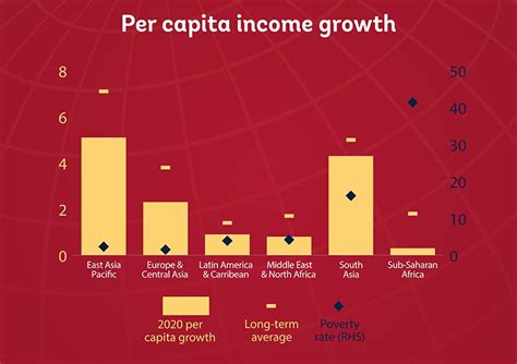 Gdp per capita determines the level of economic development of the country: January 2020 Global Economic Prospects: Slow growth ...