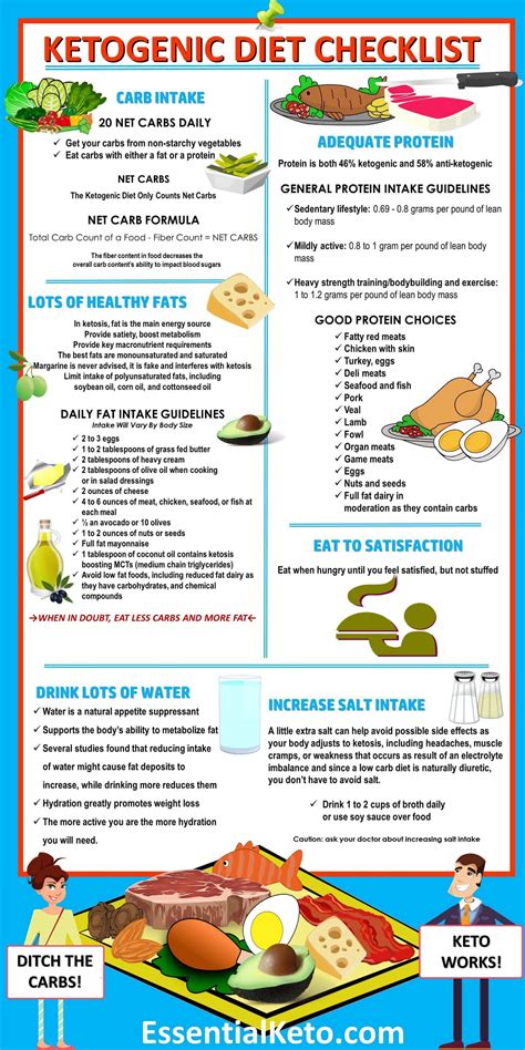 Ketogenic Diet Foods Checklist Essential Keto