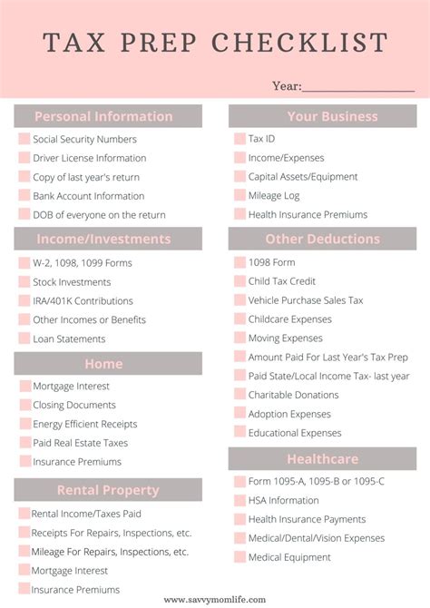 Small Business Tax Checklist Responsibilities Patriotsoftware Venzero