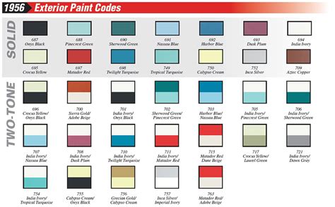 1957 Chevy Paint Color Chart