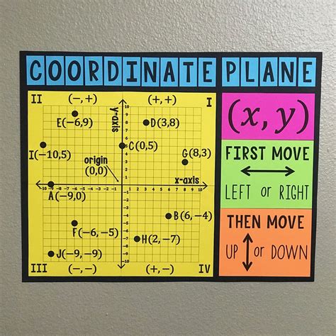 My Math Resources Coordinate Plane Poster And Handout Math Resources